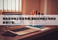 美股区块链公司走势图[美股区块链公司四日暴涨27倍]