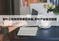 茶叶公司如何使用区块链[茶叶产业链流程图]